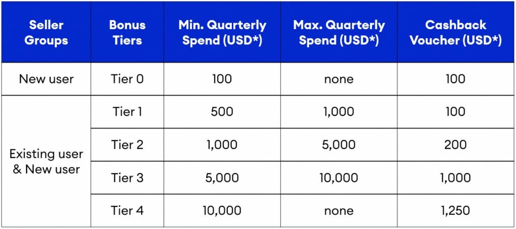 Sponsored Media - Incentive Table (USD)